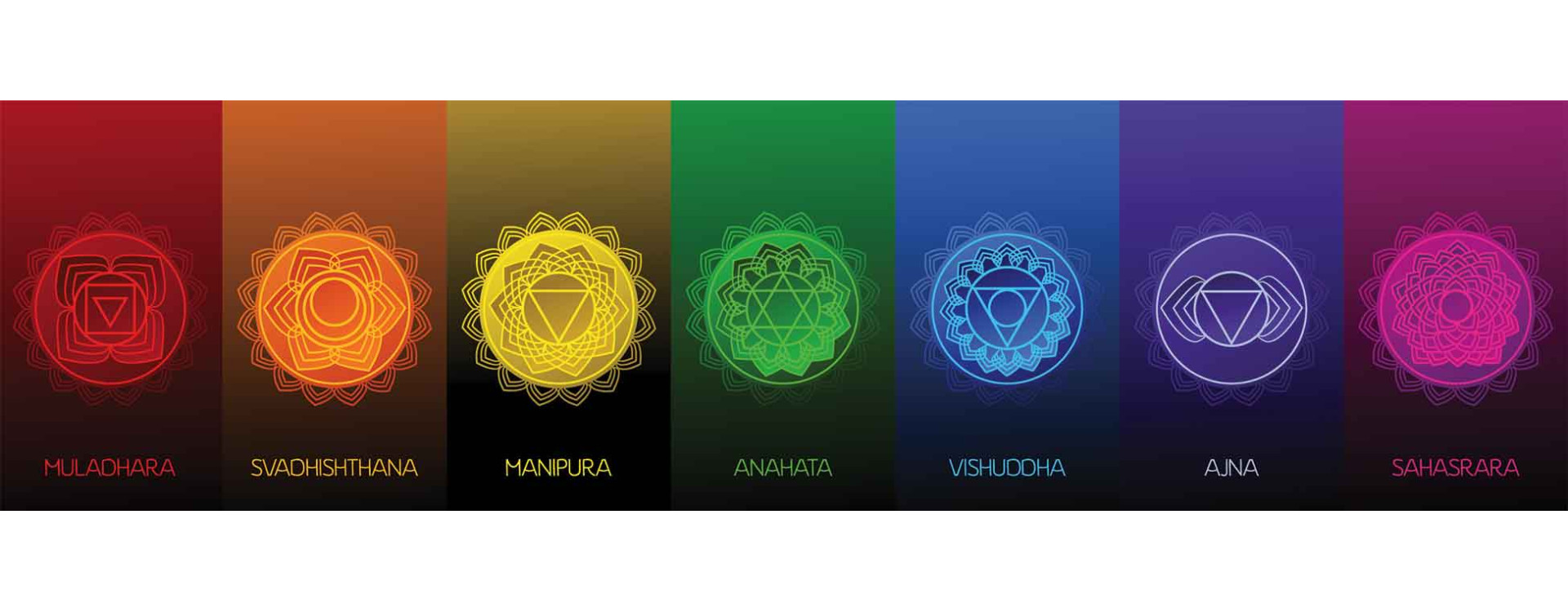 Foires aux questions sur les chakras