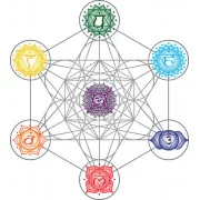 Représentation symbolique des sept chakras