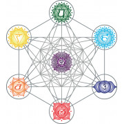 Représentation symbolique des sept chakras